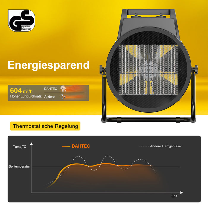 DAHTEC BGP1506 5000W Gelb PT02 B0FG77L16V.PT02.jpg