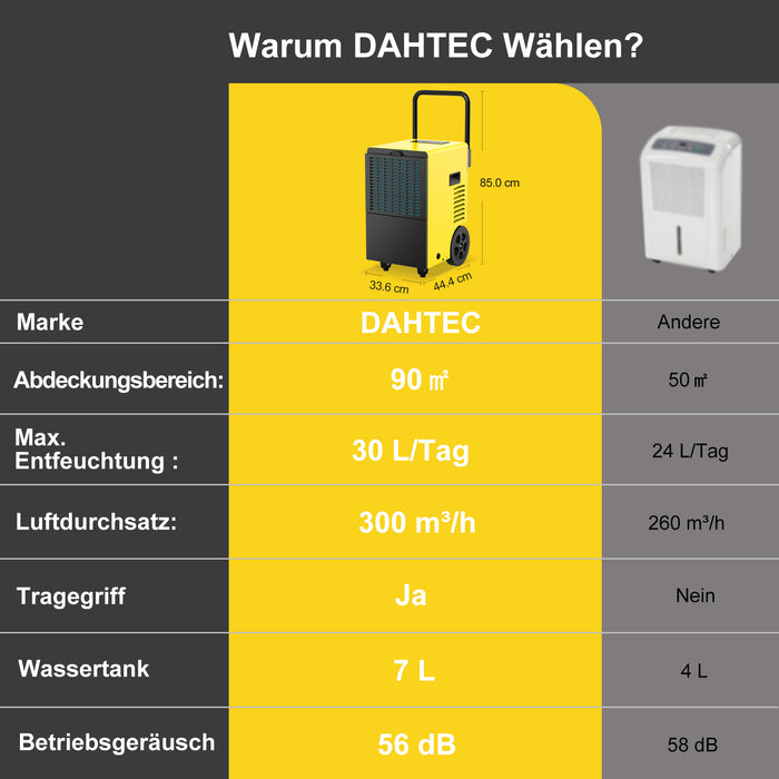 DAHTEC BGD2304-30-X 30 L/Tag Ansicht 6