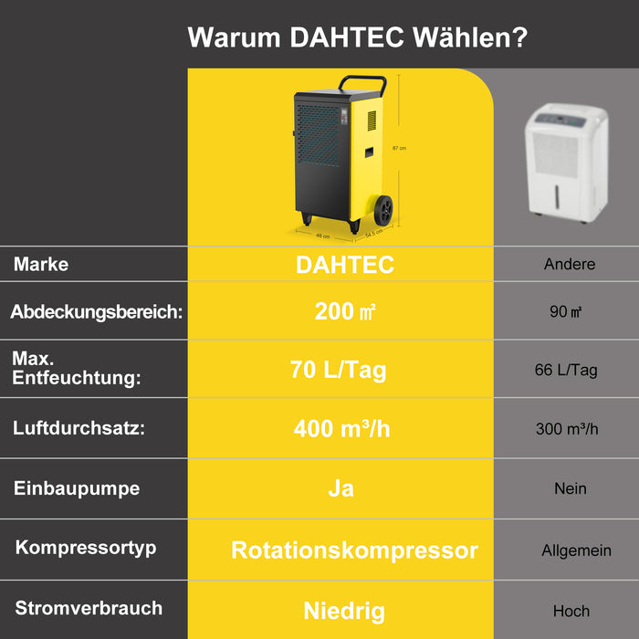 DAHTEC BGD1702-80-X01 70 L/Tag + Pumpe Ansicht 6