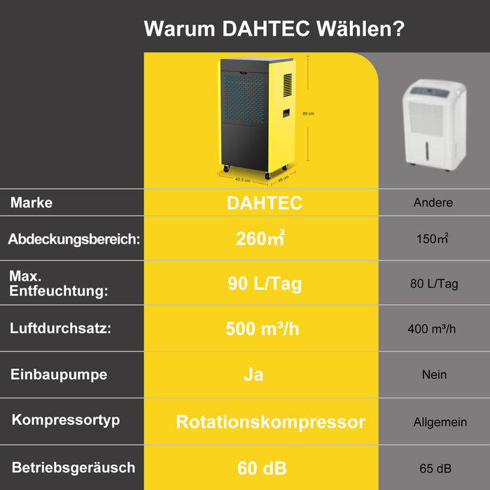 DAHTEC BGD1701-90-X01 90 L/Tag + Pumpe Ansicht 5