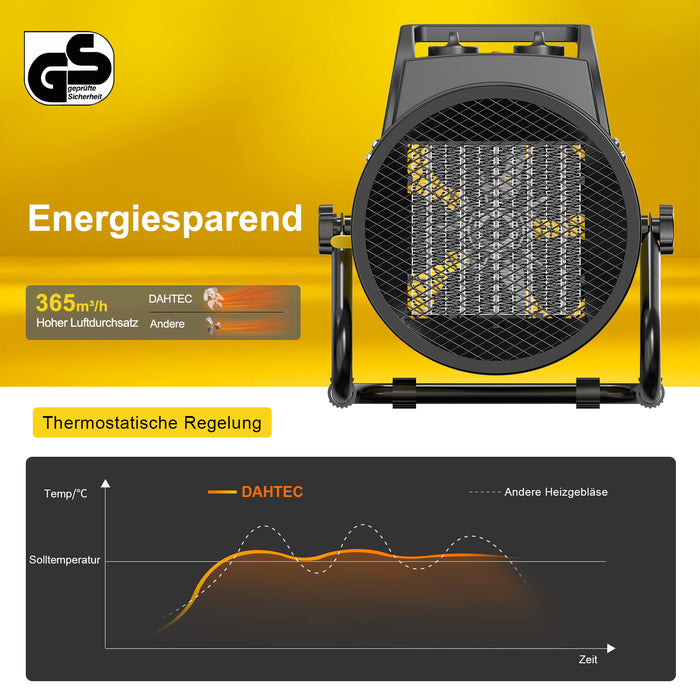 DAHTEC BGP1506 3000W Gelb PT02 B0FG781XYC.PT02.jpg