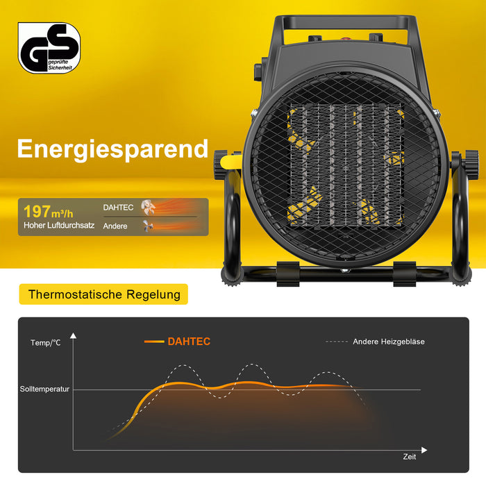 DAHTEC BGP1506 2000W Gelb PT02 B0FG6WKB57.PT02.jpg